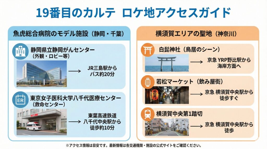 19番目のカルテ ロケ地